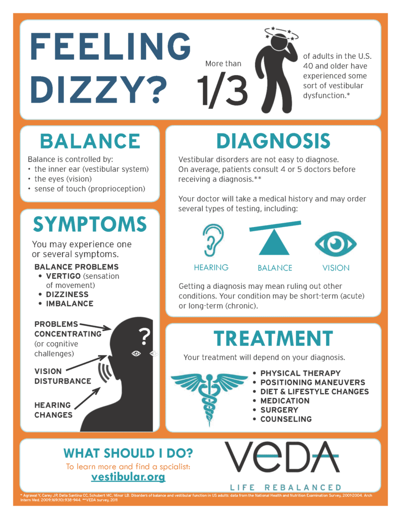 Balance Awareness Week - Feeling Dizzy VeDA Resource