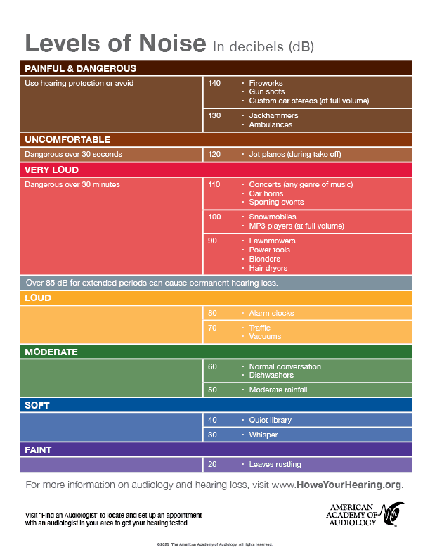 PR23 - Poster - Noise Chart - 8.5x11-min